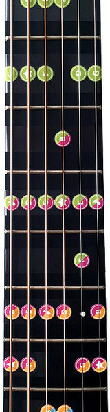 Sticky Tunes Guitar Sticker Set: Major- / Minor-Scale (major/ minor)