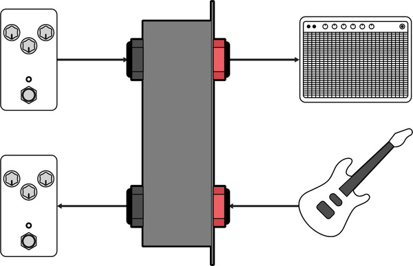 Temple Audio Design 2-Way Jack Patch Module Pro / 2X Mod Pro