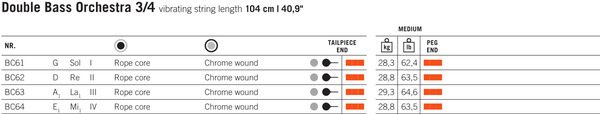 Thomastik BC600 Belcanto (3/4 / medium)