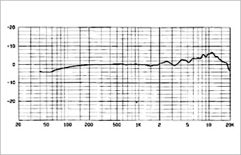 Voice Technologies VT701MKII VT701MK2 (Shure TQG)