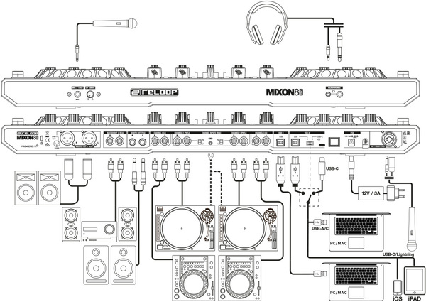 reloop Mixon 8 Pro