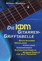 KDM KDM Gitarrengrifftabelle Morenga Michael