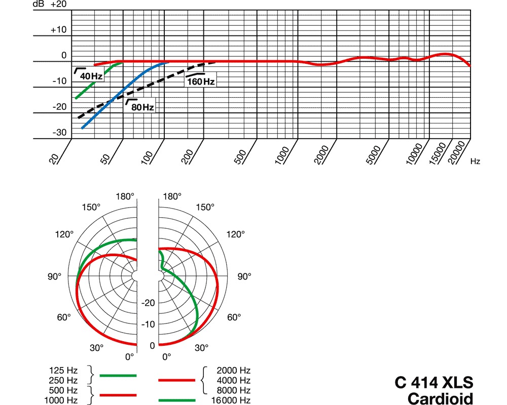 Akg C414 B Uls Frequency Response Chart