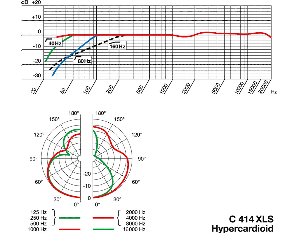 Akg C414 B Uls Frequency Response Chart