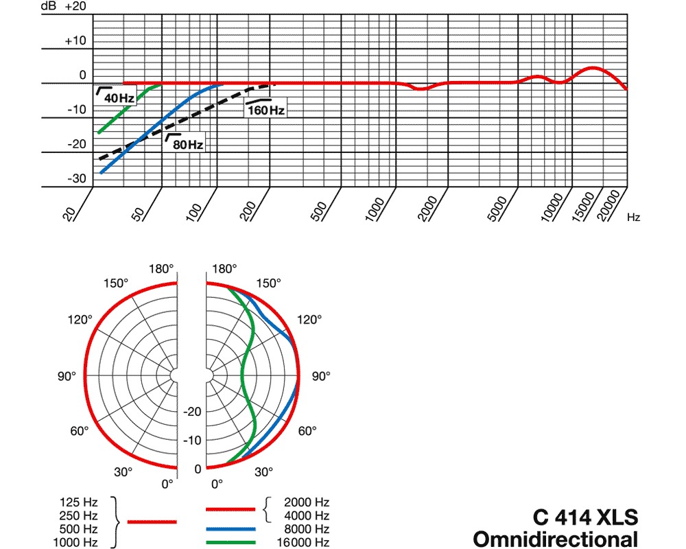 Akg C414 B Uls Frequency Response Chart