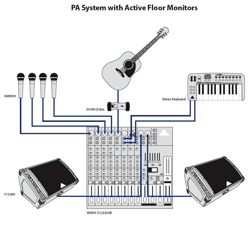 behringer f1320d monitor