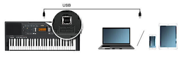 USB to Host & 10 user banks for Styles