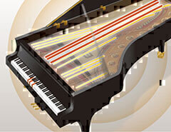 Virtual Resonance Modeling (VRM)