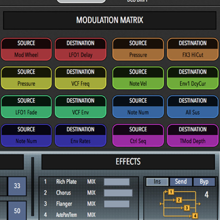 8-Channel Modulation Matrix