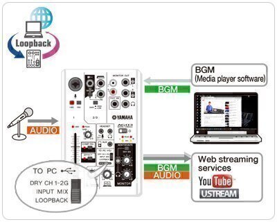 Fonction LOOPBACK pour les flux en direct sur Internet
