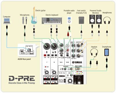 Diverses options de connexion