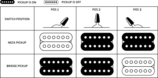 Elettronica