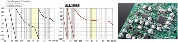 Ultrapräzise 48-Bit-DSP-Verarbeitung für High-Definition-Sound