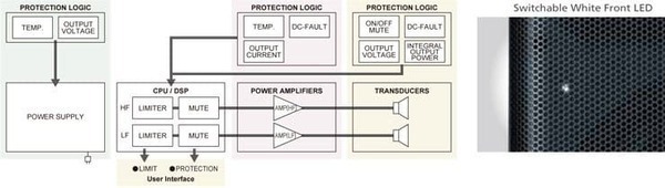 Umfangreiche DSP-Schutzfunktionen für maximale Leistung