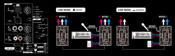 Intelligenter Onboard-3-Kanal-Mixer