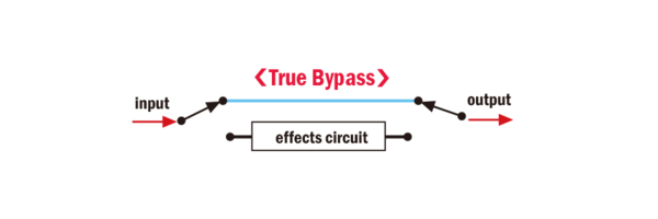 True/Puffer-Bypass