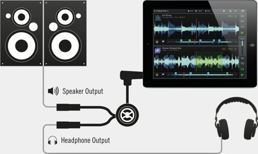 SETUP EXAMPLE