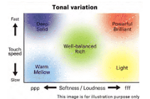 Grand Expression Modeling