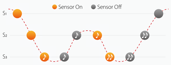 Triple-sensor key detection system