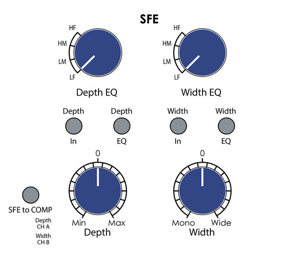 Der Stereofeld-Editor