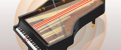 Virtual Resonance Modeling (VRM)