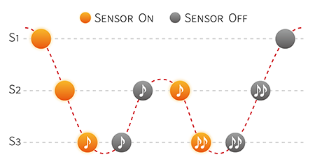 Triple sensor key detection