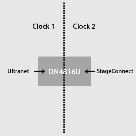 Integrated Sample Rate Conversion
