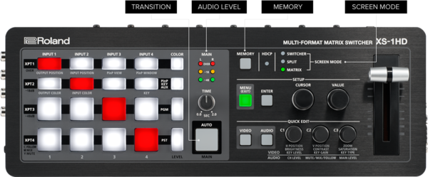 Panel-Layout