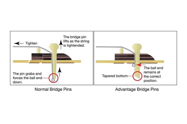 Perni del ponte Ibanez Advantage™