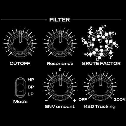 100 % analoge Leistung